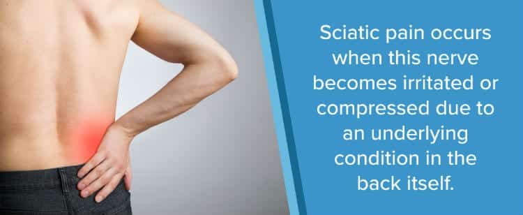 Are you or your partner suffering from sciatic pain? 🫠 As per